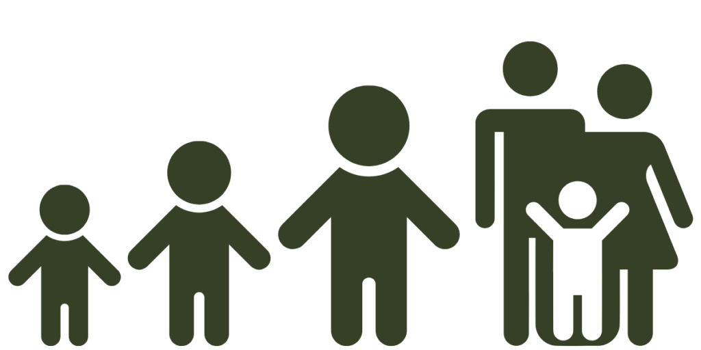 child adolescent adult